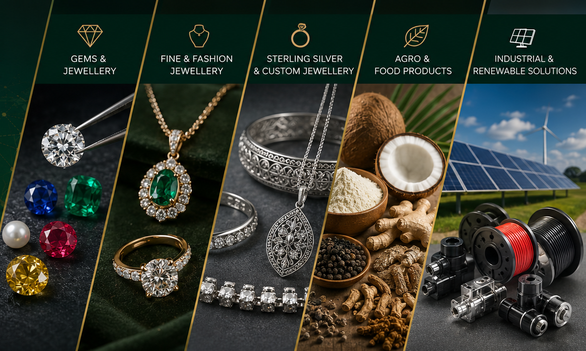All products